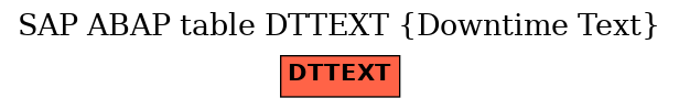 E-R Diagram for table DTTEXT (Downtime Text)