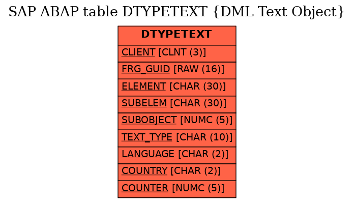 E-R Diagram for table DTYPETEXT (DML Text Object)