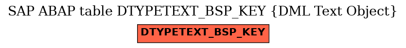 E-R Diagram for table DTYPETEXT_BSP_KEY (DML Text Object)