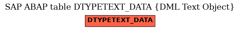 E-R Diagram for table DTYPETEXT_DATA (DML Text Object)