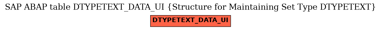 E-R Diagram for table DTYPETEXT_DATA_UI (Structure for Maintaining Set Type DTYPETEXT)