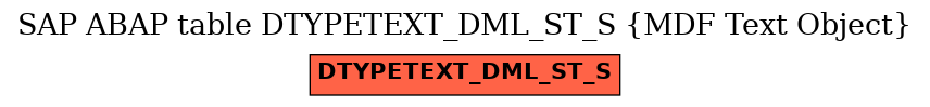 E-R Diagram for table DTYPETEXT_DML_ST_S (MDF Text Object)