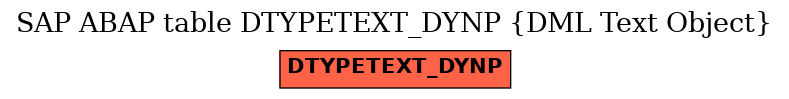 E-R Diagram for table DTYPETEXT_DYNP (DML Text Object)