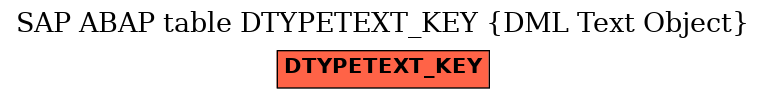 E-R Diagram for table DTYPETEXT_KEY (DML Text Object)