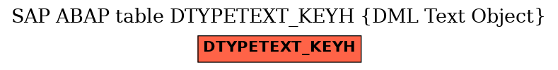 E-R Diagram for table DTYPETEXT_KEYH (DML Text Object)