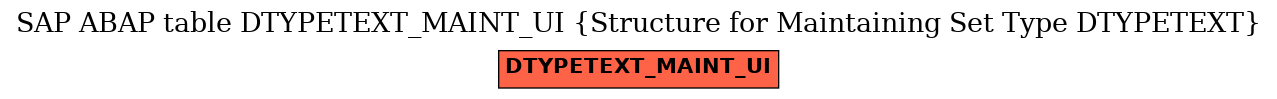 E-R Diagram for table DTYPETEXT_MAINT_UI (Structure for Maintaining Set Type DTYPETEXT)