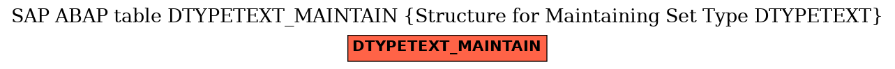 E-R Diagram for table DTYPETEXT_MAINTAIN (Structure for Maintaining Set Type DTYPETEXT)