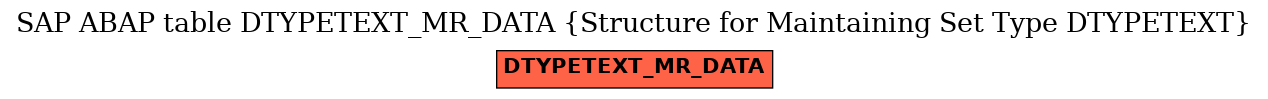 E-R Diagram for table DTYPETEXT_MR_DATA (Structure for Maintaining Set Type DTYPETEXT)