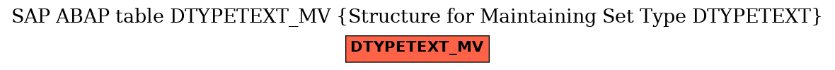 E-R Diagram for table DTYPETEXT_MV (Structure for Maintaining Set Type DTYPETEXT)