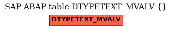 E-R Diagram for table DTYPETEXT_MVALV ()