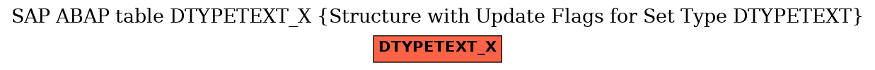 E-R Diagram for table DTYPETEXT_X (Structure with Update Flags for Set Type DTYPETEXT)