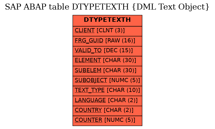 E-R Diagram for table DTYPETEXTH (DML Text Object)