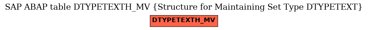 E-R Diagram for table DTYPETEXTH_MV (Structure for Maintaining Set Type DTYPETEXT)