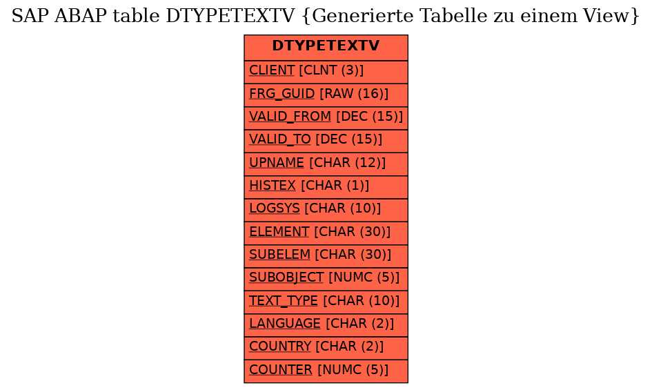 E-R Diagram for table DTYPETEXTV (Generierte Tabelle zu einem View)