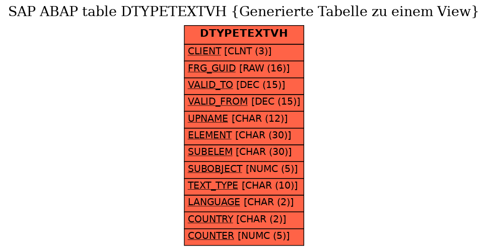 E-R Diagram for table DTYPETEXTVH (Generierte Tabelle zu einem View)
