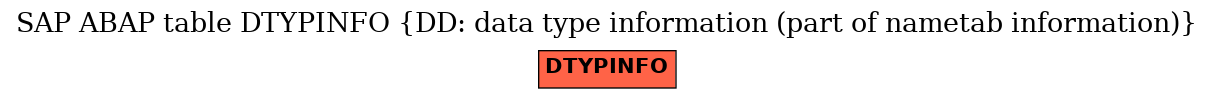 E-R Diagram for table DTYPINFO (DD: data type information (part of nametab information))