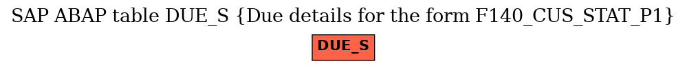 E-R Diagram for table DUE_S (Due details for the form F140_CUS_STAT_P1)