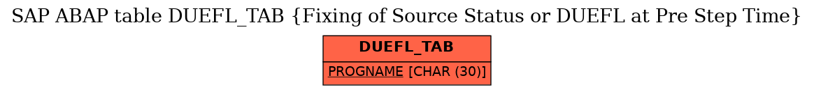 E-R Diagram for table DUEFL_TAB (Fixing of Source Status or DUEFL at Pre Step Time)