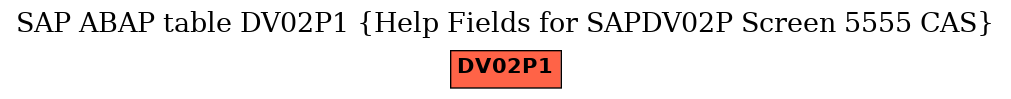 E-R Diagram for table DV02P1 (Help Fields for SAPDV02P Screen 5555 CAS)