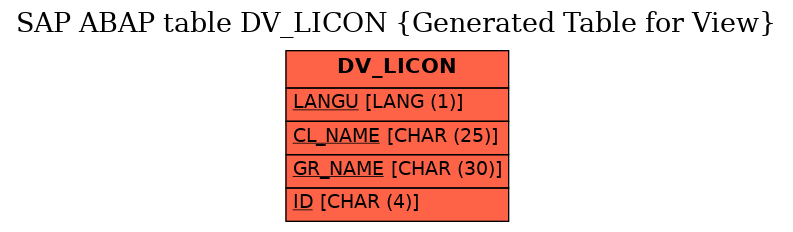 E-R Diagram for table DV_LICON (Generated Table for View)