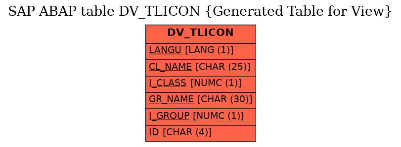 E-R Diagram for table DV_TLICON (Generated Table for View)