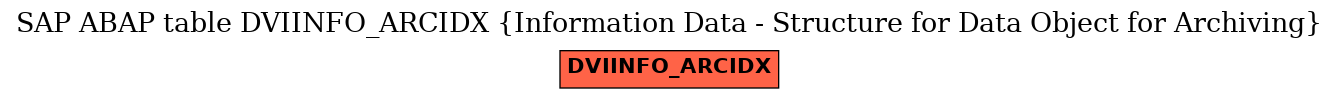 E-R Diagram for table DVIINFO_ARCIDX (Information Data - Structure for Data Object for Archiving)