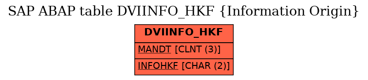 E-R Diagram for table DVIINFO_HKF (Information Origin)