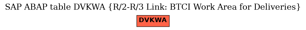 E-R Diagram for table DVKWA (R/2-R/3 Link: BTCI Work Area for Deliveries)