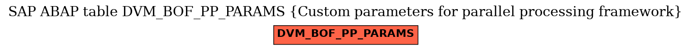 E-R Diagram for table DVM_BOF_PP_PARAMS (Custom parameters for parallel processing framework)