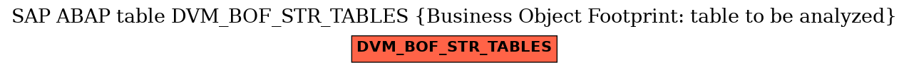 E-R Diagram for table DVM_BOF_STR_TABLES (Business Object Footprint: table to be analyzed)