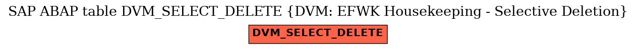 E-R Diagram for table DVM_SELECT_DELETE (DVM: EFWK Housekeeping - Selective Deletion)