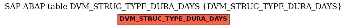 E-R Diagram for table DVM_STRUC_TYPE_DURA_DAYS (DVM_STRUC_TYPE_DURA_DAYS)
