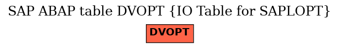 E-R Diagram for table DVOPT (IO Table for SAPLOPT)