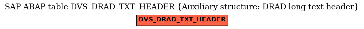 E-R Diagram for table DVS_DRAD_TXT_HEADER (Auxiliary structure: DRAD long text header)