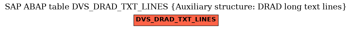 E-R Diagram for table DVS_DRAD_TXT_LINES (Auxiliary structure: DRAD long text lines)