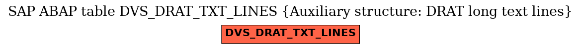 E-R Diagram for table DVS_DRAT_TXT_LINES (Auxiliary structure: DRAT long text lines)