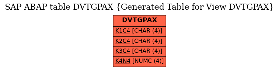 E-R Diagram for table DVTGPAX (Generated Table for View DVTGPAX)