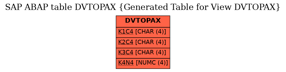 E-R Diagram for table DVTOPAX (Generated Table for View DVTOPAX)