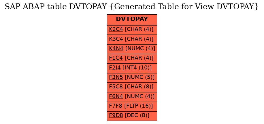 E-R Diagram for table DVTOPAY (Generated Table for View DVTOPAY)