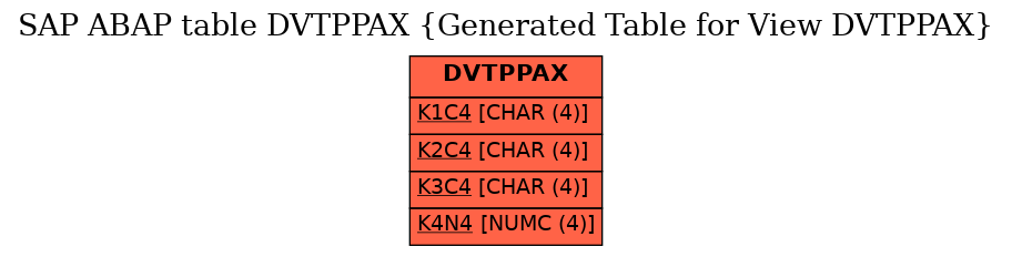 E-R Diagram for table DVTPPAX (Generated Table for View DVTPPAX)