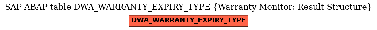 E-R Diagram for table DWA_WARRANTY_EXPIRY_TYPE (Warranty Monitor: Result Structure)