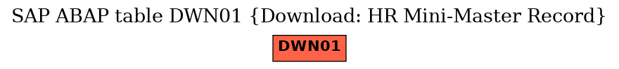 E-R Diagram for table DWN01 (Download: HR Mini-Master Record)