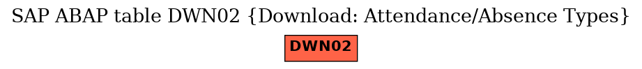 E-R Diagram for table DWN02 (Download: Attendance/Absence Types)