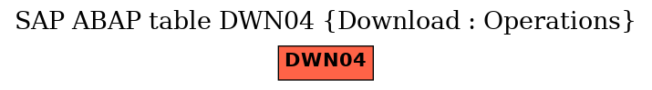 E-R Diagram for table DWN04 (Download : Operations)