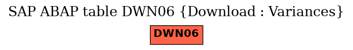 E-R Diagram for table DWN06 (Download : Variances)