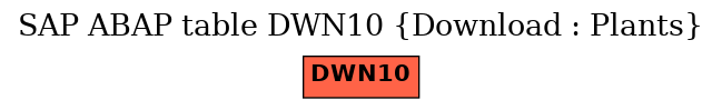 E-R Diagram for table DWN10 (Download : Plants)