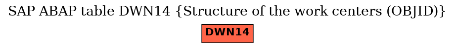 E-R Diagram for table DWN14 (Structure of the work centers (OBJID))