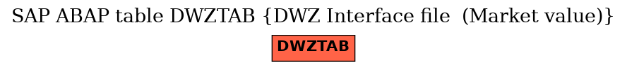 E-R Diagram for table DWZTAB (DWZ Interface file  (Market value))