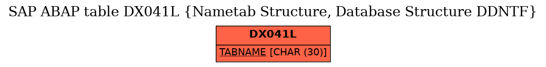 E-R Diagram for table DX041L (Nametab Structure, Database Structure DDNTF)