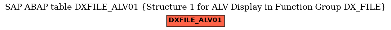 E-R Diagram for table DXFILE_ALV01 (Structure 1 for ALV Display in Function Group DX_FILE)